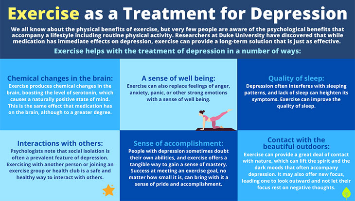 Treatment for depression